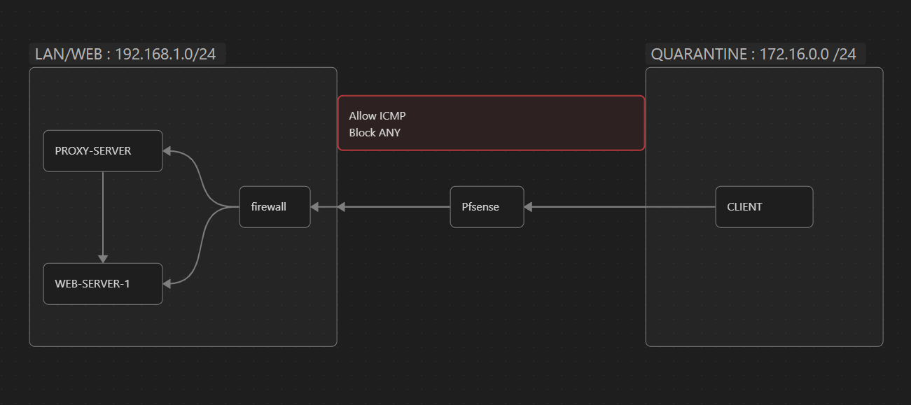 Network topology diagram